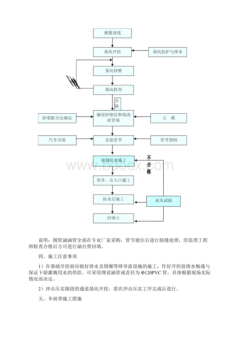 倒虹吸管涵施工技术专项方案之令狐文艳创作.docx_第3页