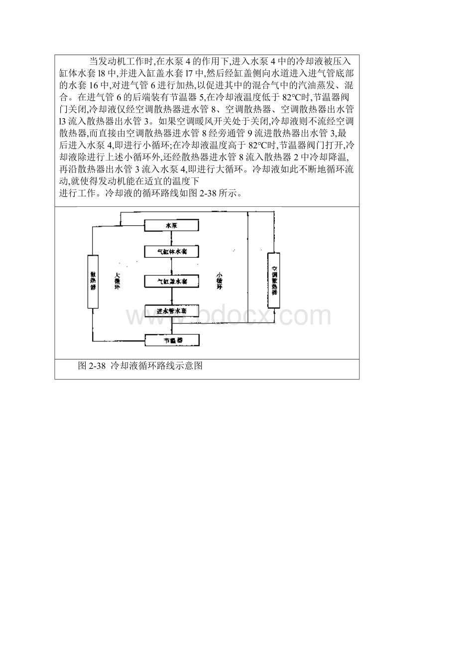 发动机典型故障分析发动机温度过高的故障原因分析.docx_第3页