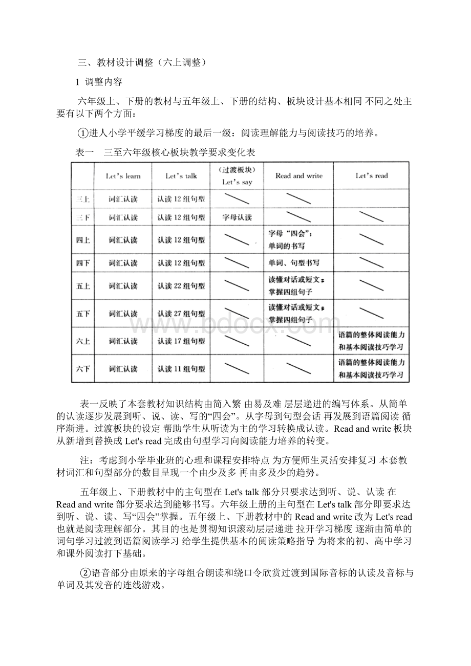 PEP小学英语 六年级下册教材分析Word文档下载推荐.docx_第2页