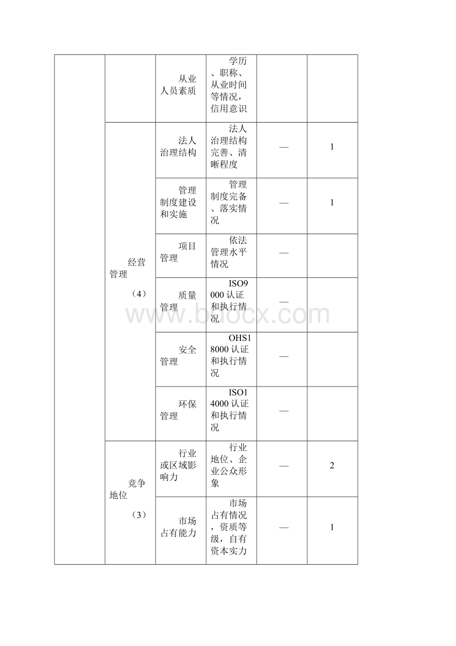 招投标企业资信评级Word格式文档下载.docx_第3页