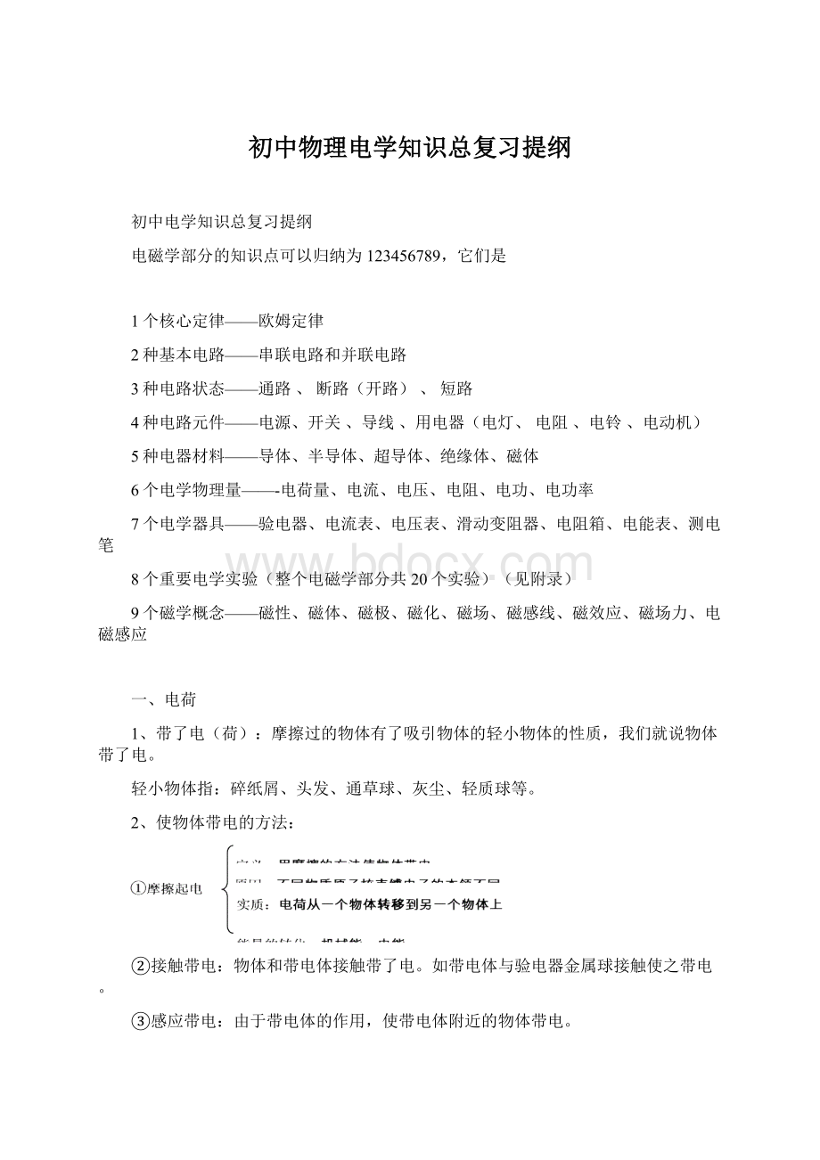 初中物理电学知识总复习提纲.docx_第1页