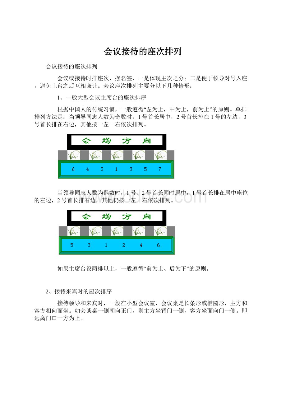 会议接待的座次排列.docx_第1页