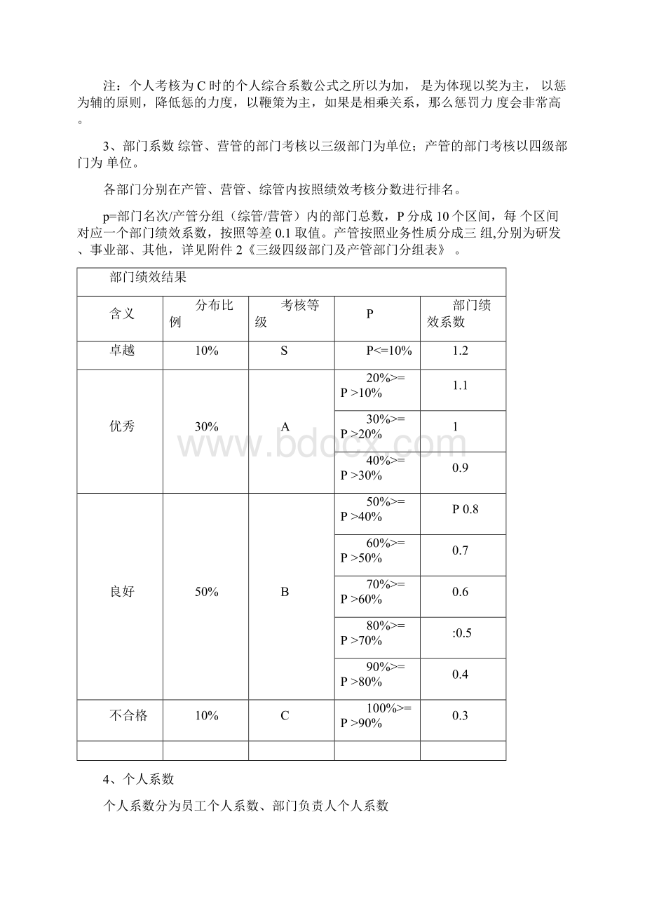 季度绩效考核制度Word下载.docx_第2页