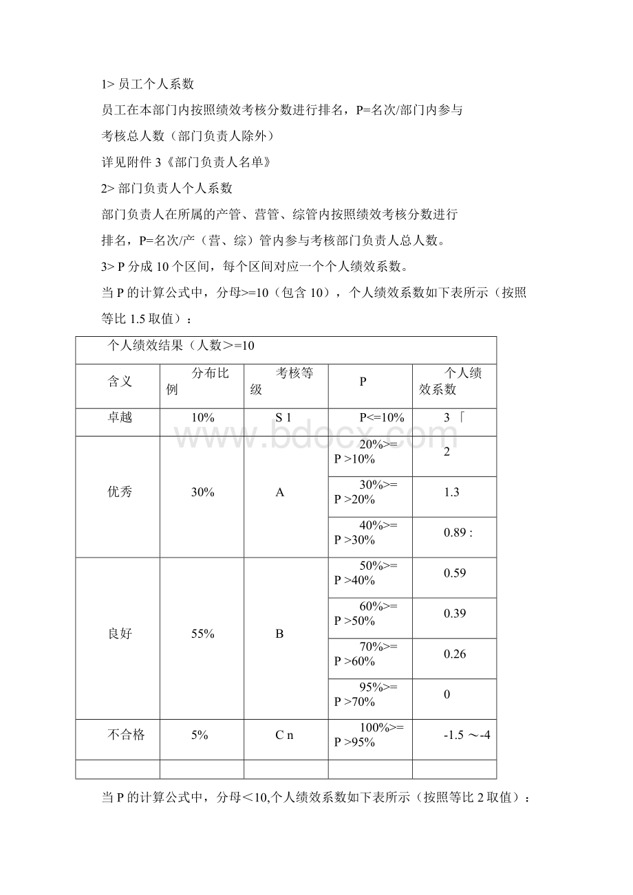 季度绩效考核制度Word下载.docx_第3页