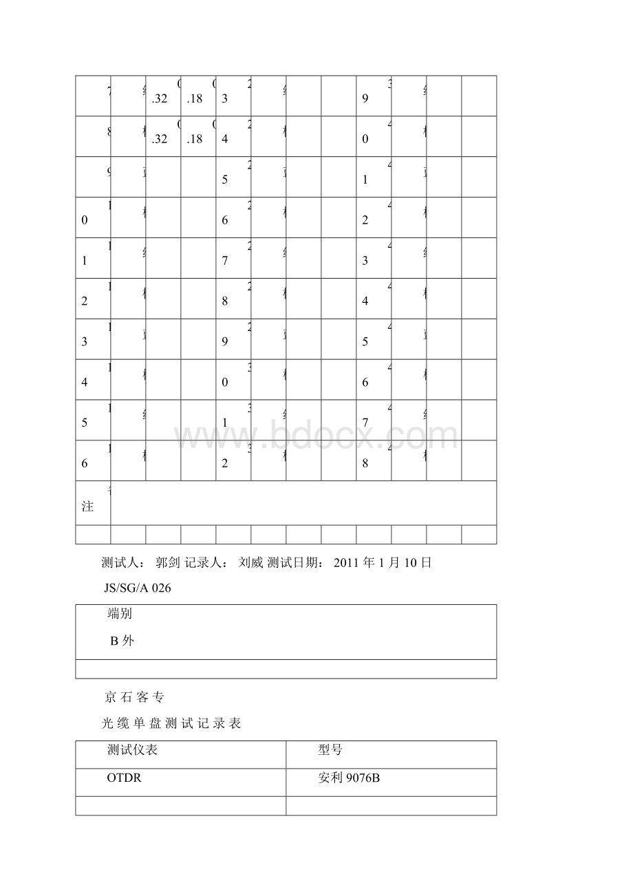 光缆单盘测试记录表.docx_第2页