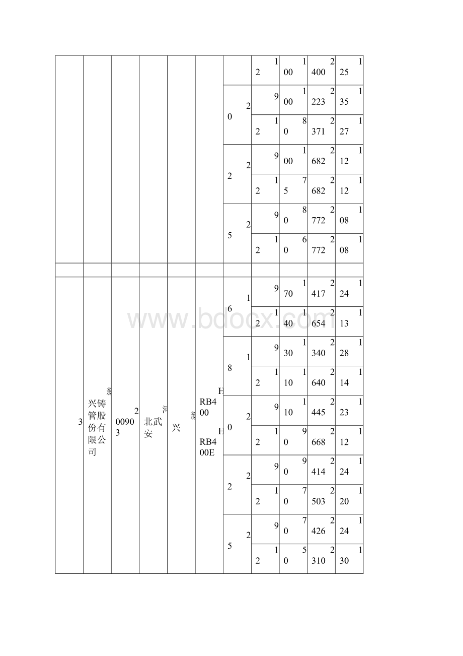 上海期货交易所螺纹钢注册商标与包装标准Word下载.docx_第2页