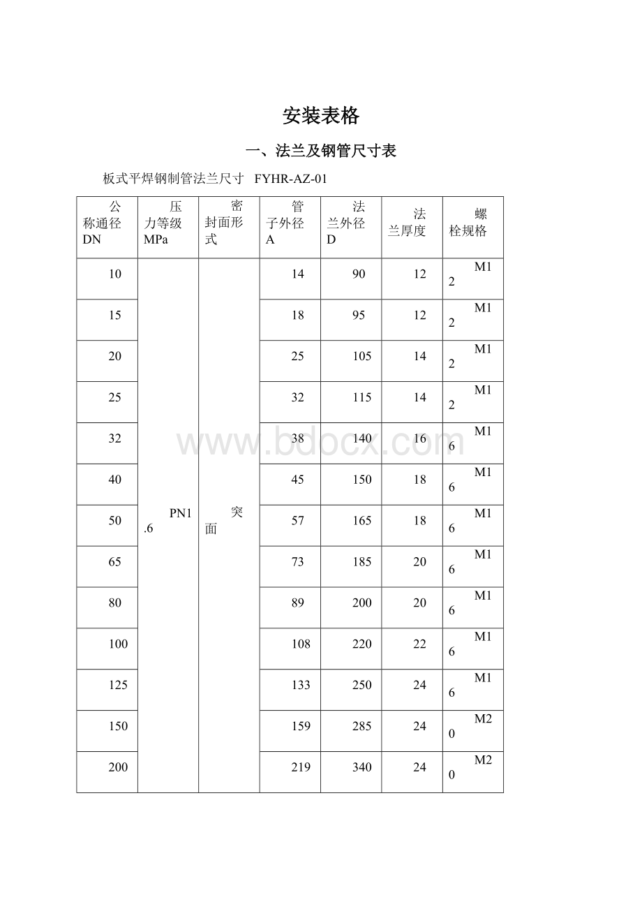 安装表格.docx