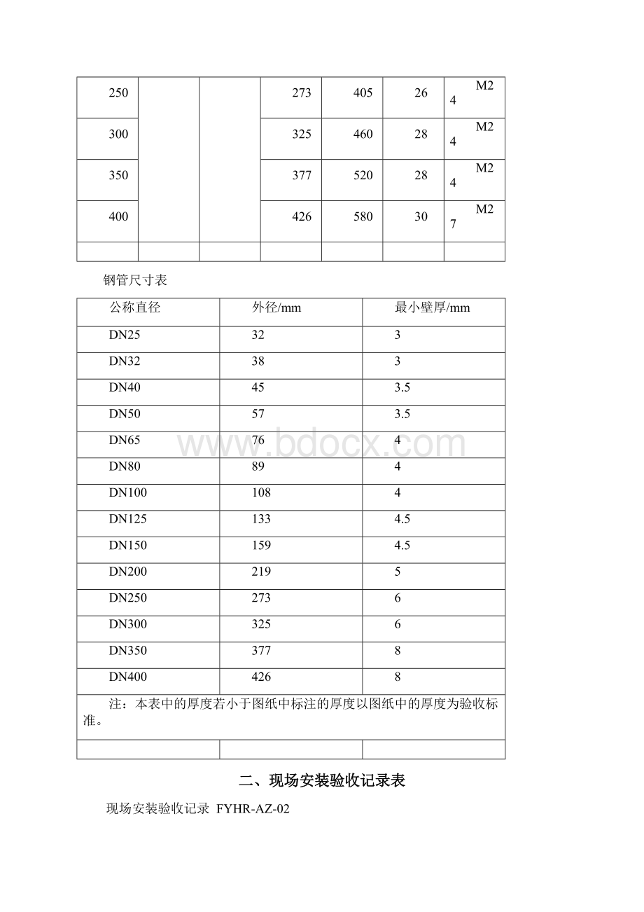 安装表格.docx_第2页