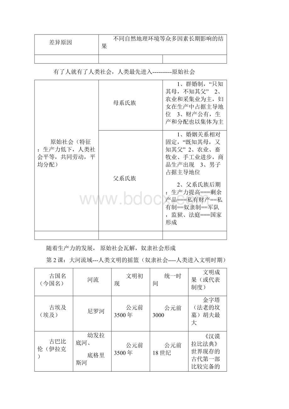 林初三年级历史上册总复习资料.docx_第2页