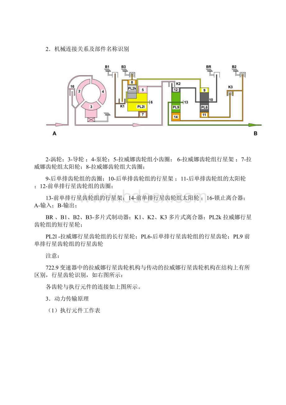 第三章 7229自动变速器结构与原理.docx_第3页