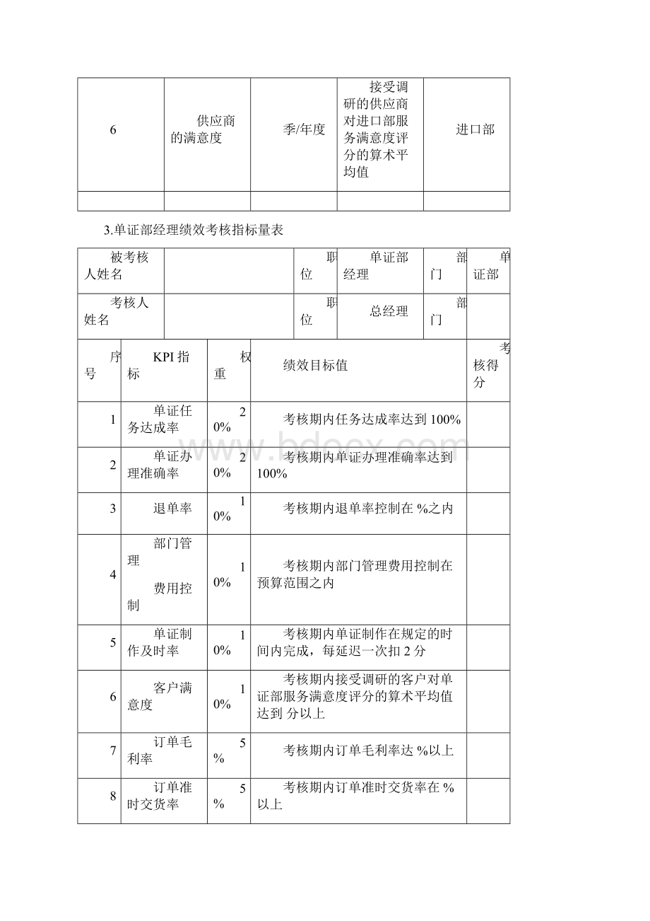 出口外贸人员绩效考核Word格式文档下载.docx_第3页