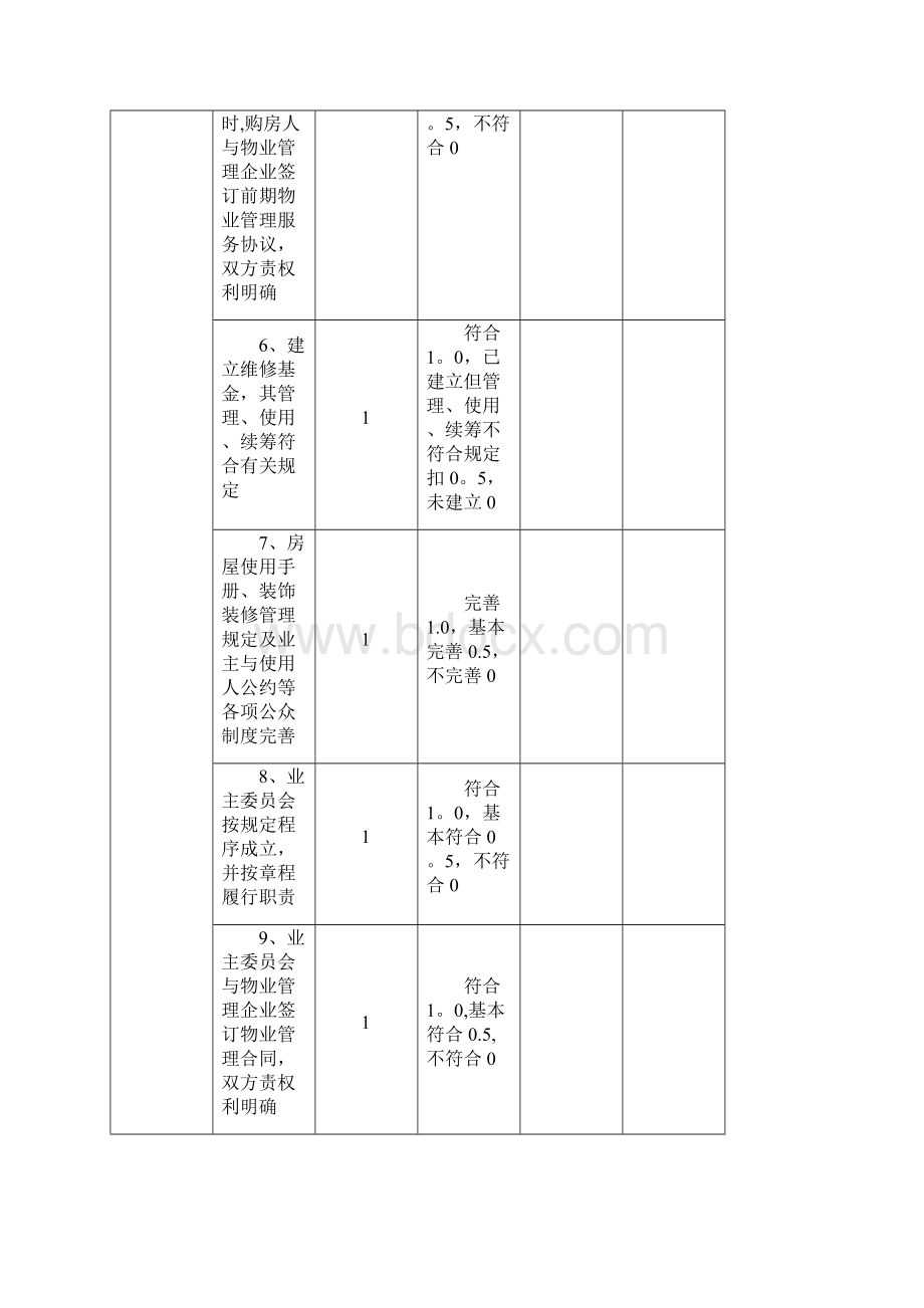 物业管理示范大厦标准及评分细则Word文件下载.docx_第2页