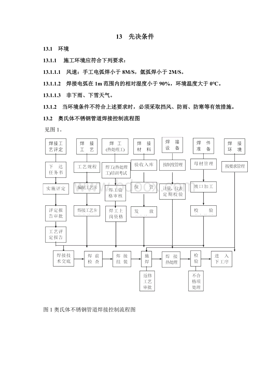 不锈钢焊接工艺规程Word文档格式.docx_第2页