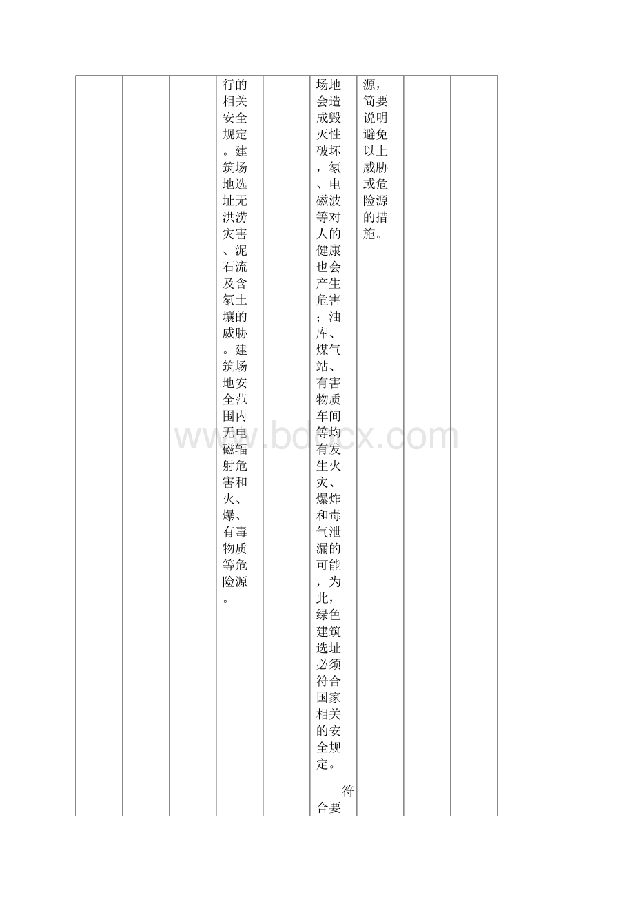 绿色建筑设计内容汇总表住宅建筑.docx_第3页