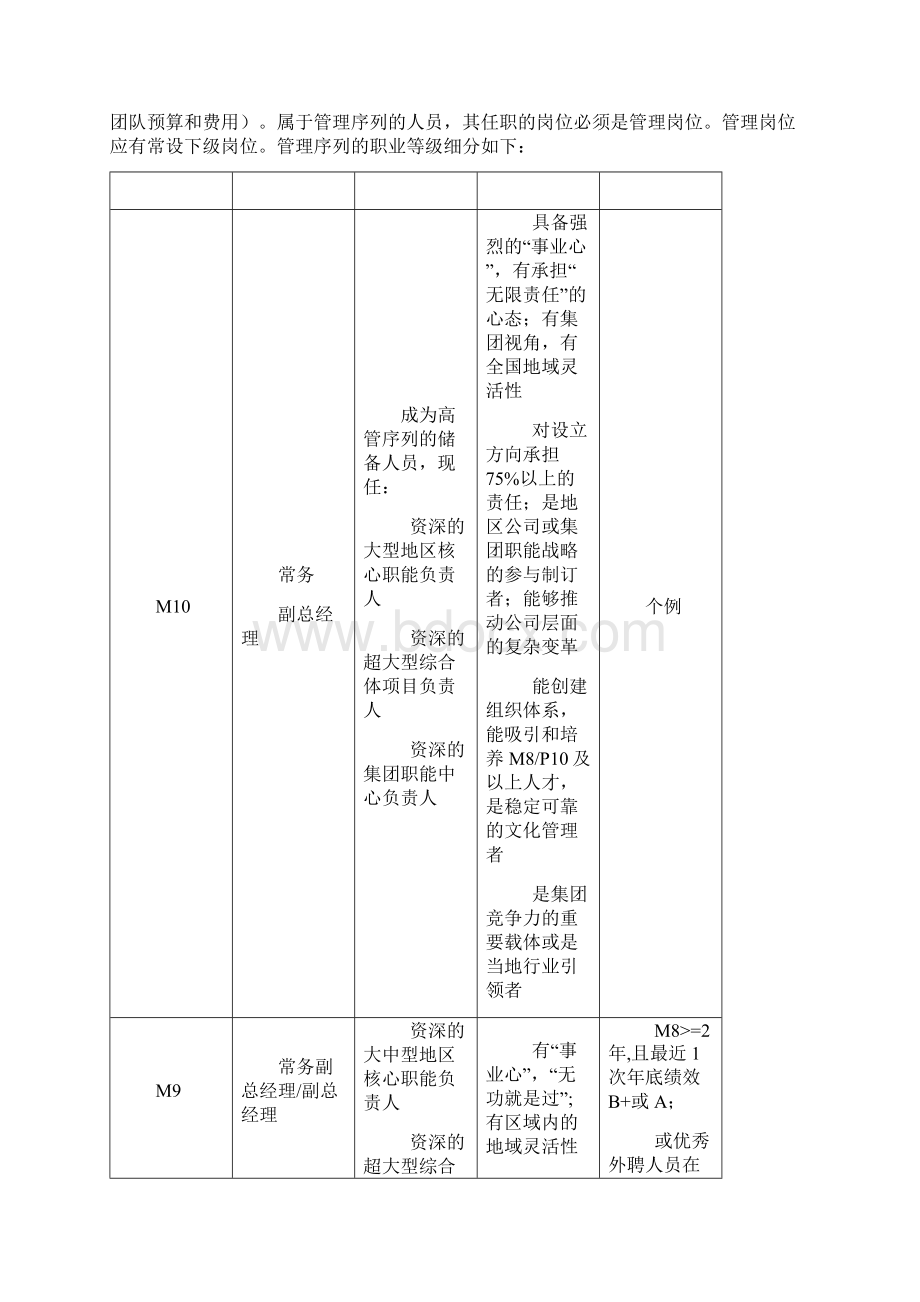 龙湖地产集团地产体系员工职业序列及职业等级管理办法版.docx_第3页