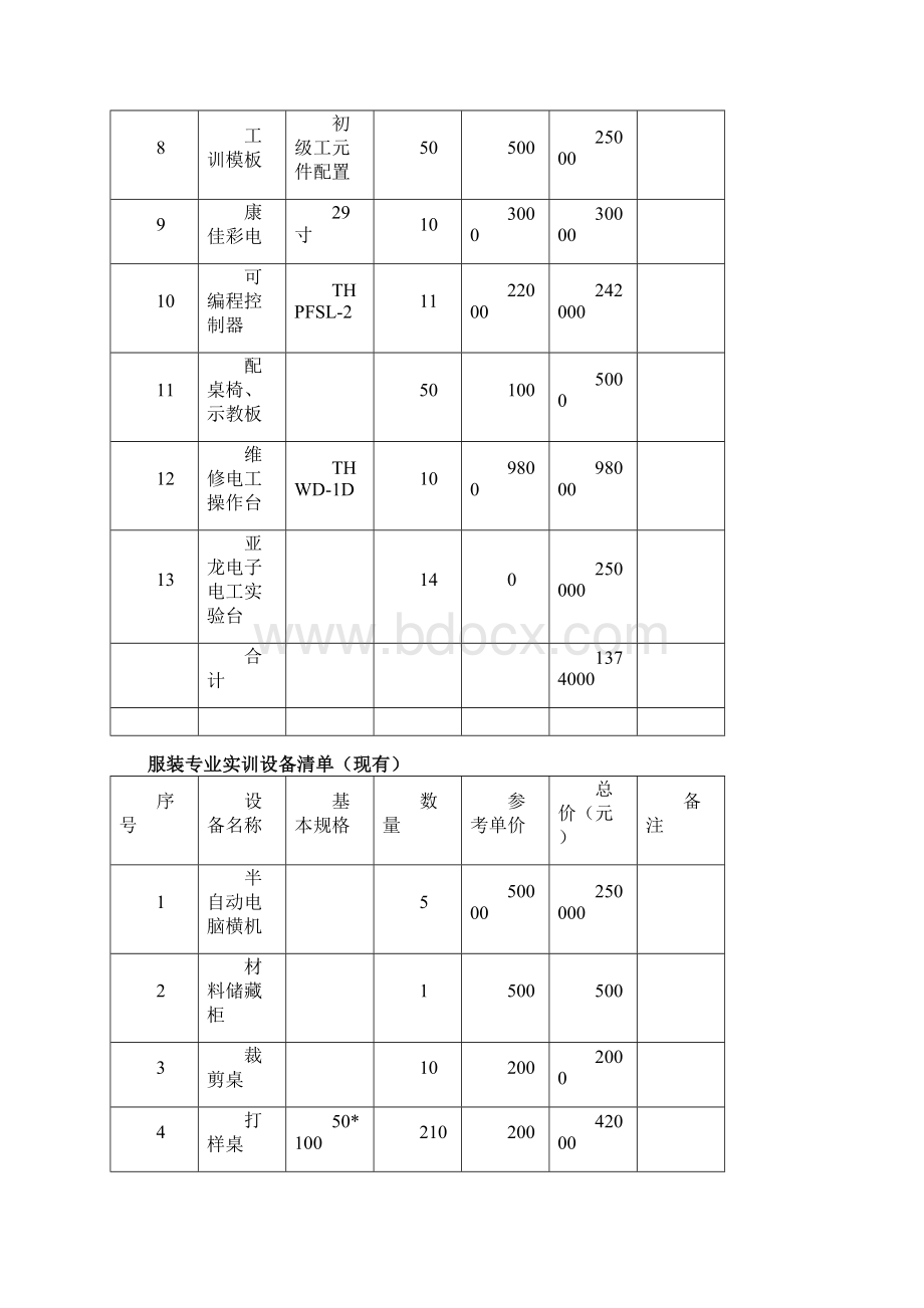 嵊州职业教育公共实训基地建设方案.docx_第3页