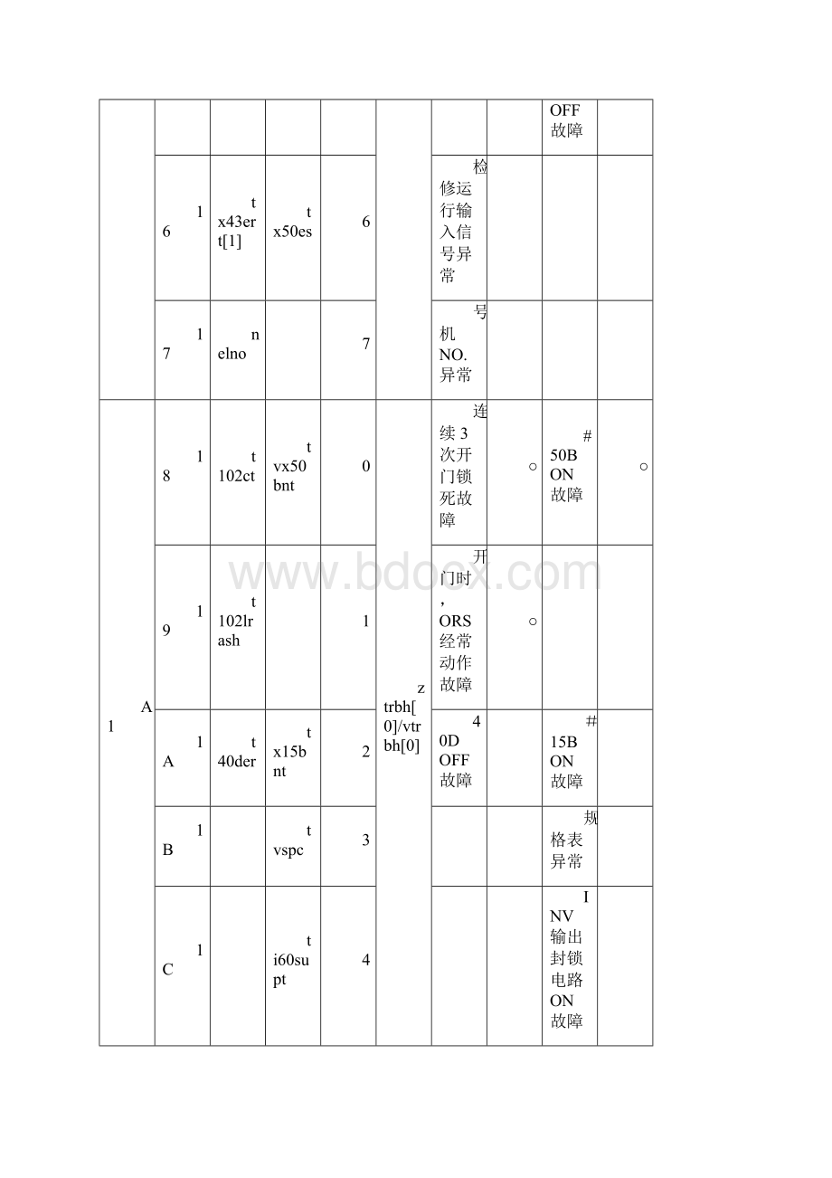 日立MCA电梯故障码.docx_第2页