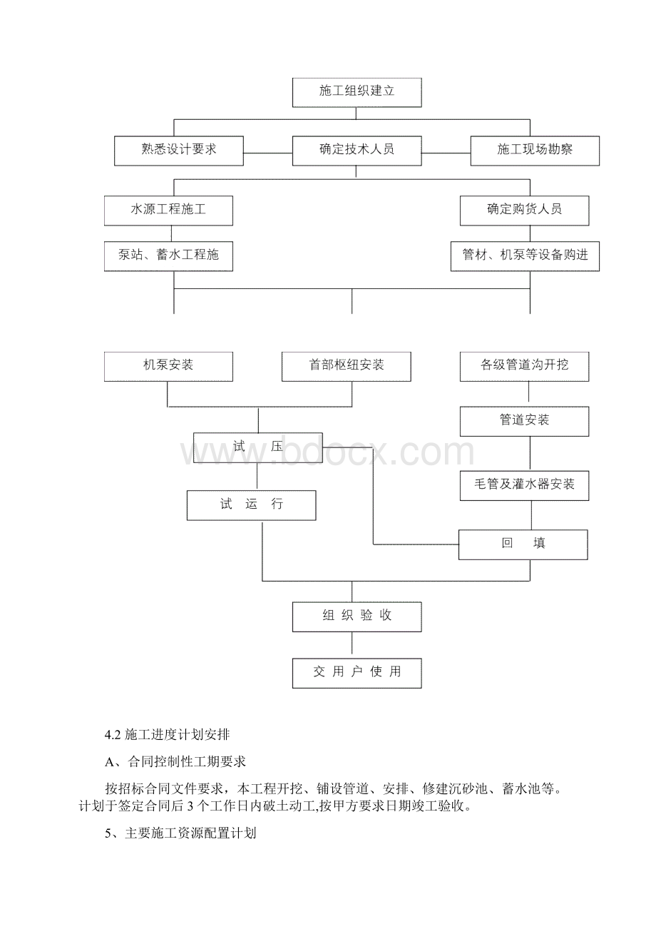 滴灌工程施工施工组织设计Word文件下载.docx_第3页