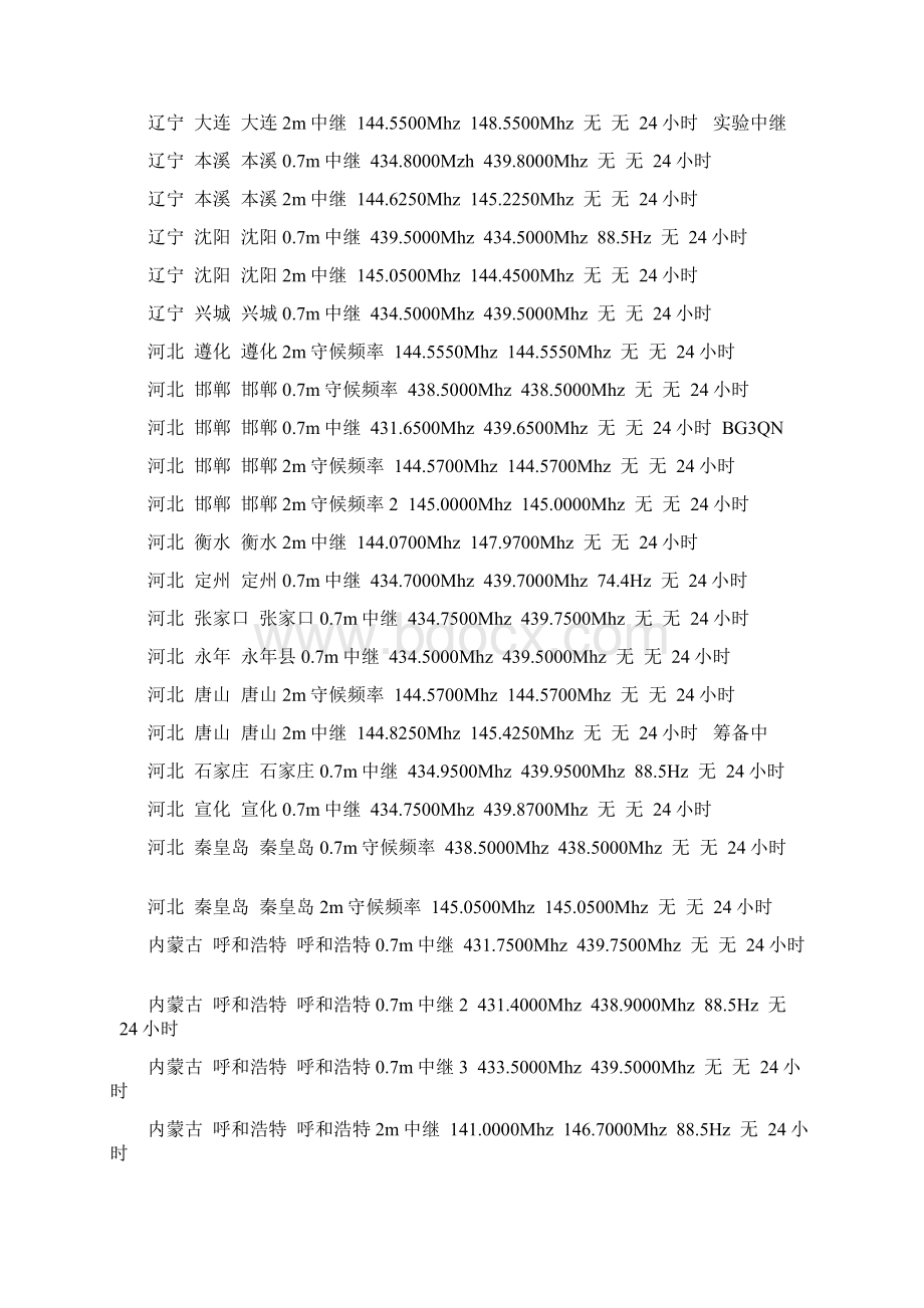 全国主要城市U.docx_第2页