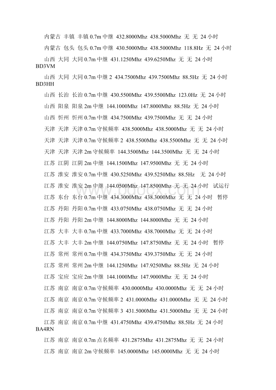 全国主要城市U.docx_第3页