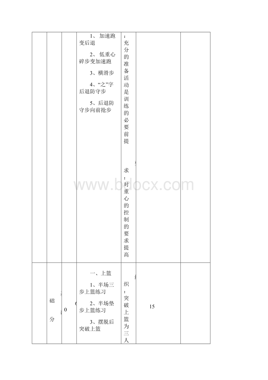 篮球训练课时教案.docx_第2页