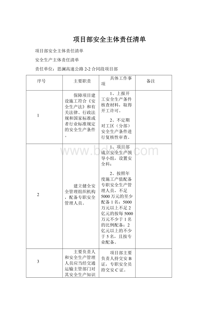 项目部安全主体责任清单.docx_第1页