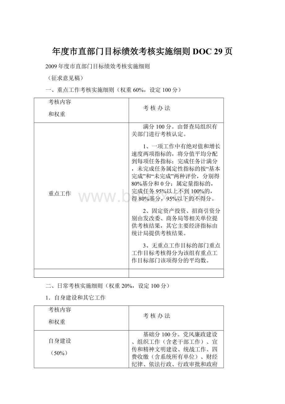 年度市直部门目标绩效考核实施细则DOC 29页Word文档下载推荐.docx_第1页