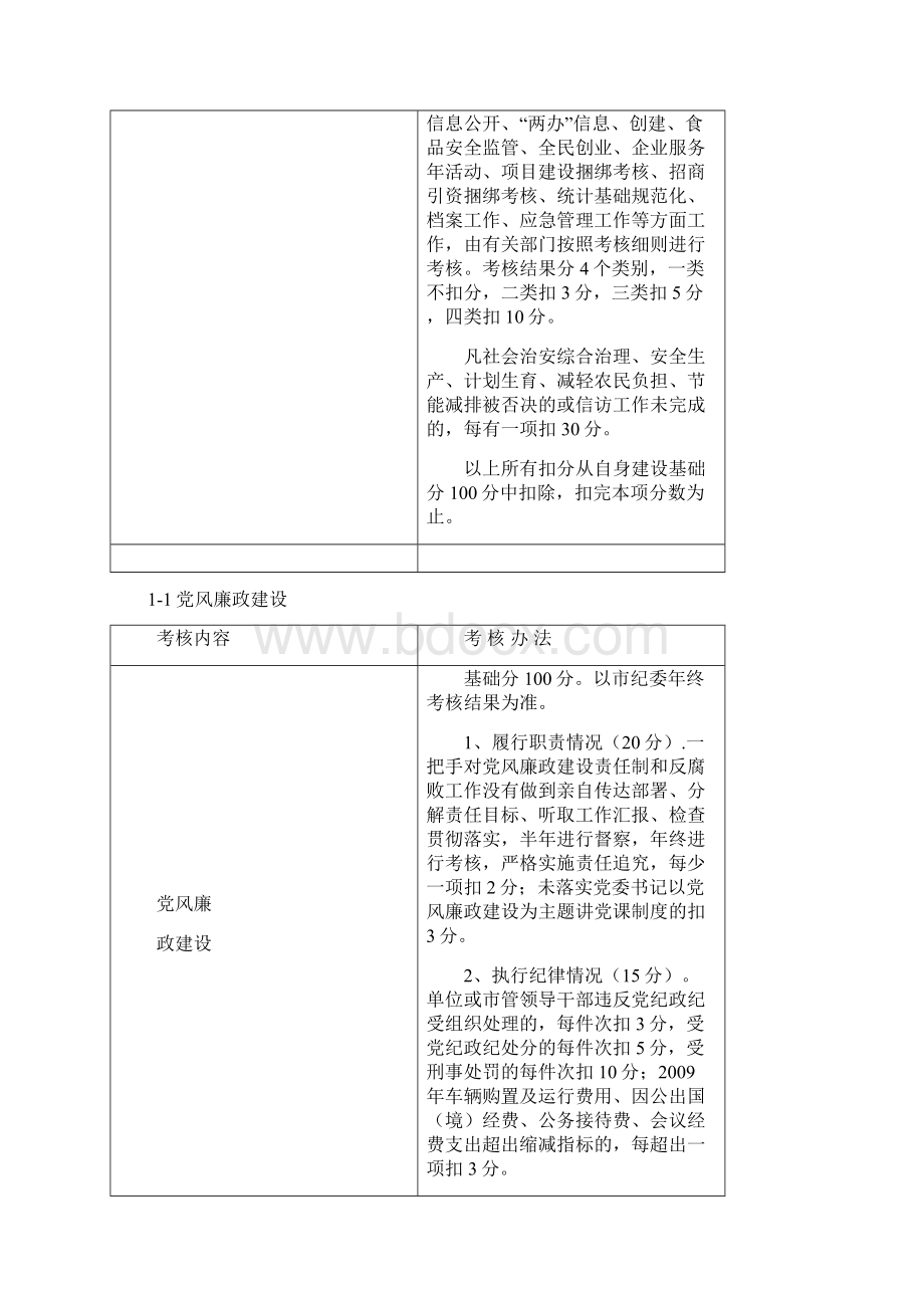 年度市直部门目标绩效考核实施细则DOC 29页.docx_第2页