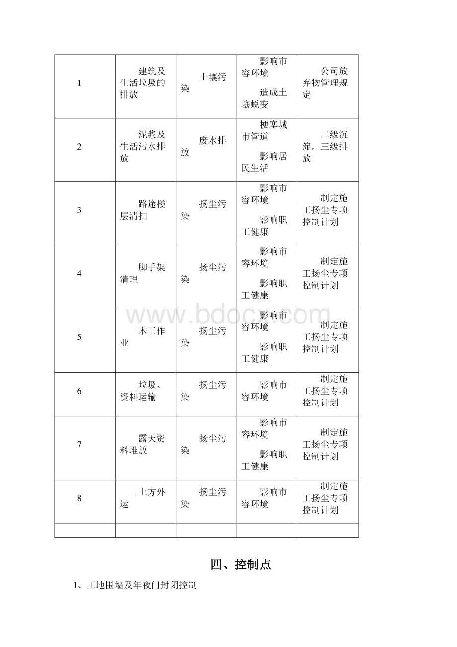 建筑施工扬尘治理专项方案之欧阳总创编.docx_第2页