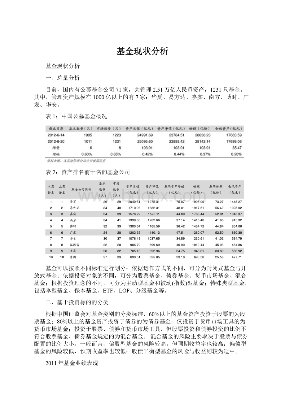 基金现状分析.docx_第1页