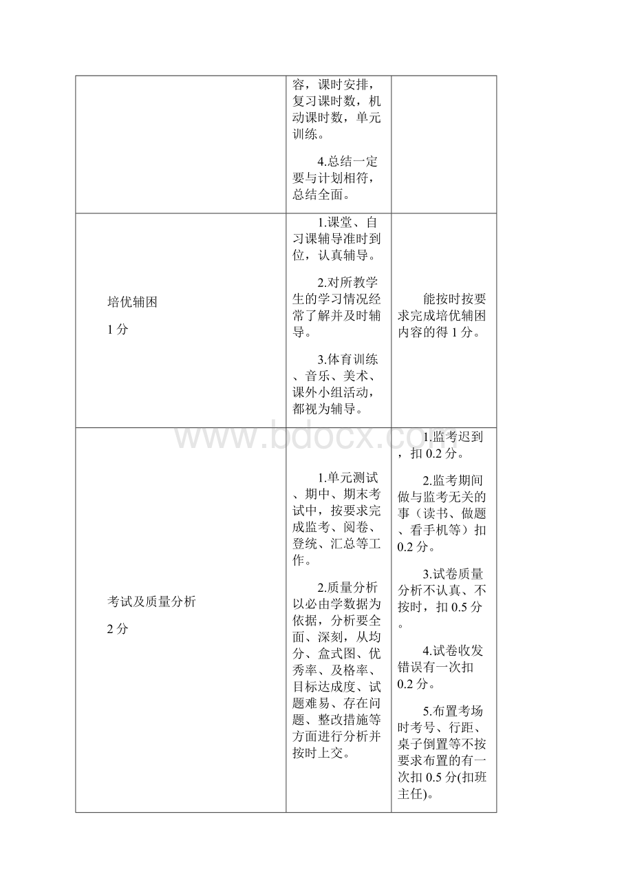 3陕中教学人员考核细则1.docx_第2页