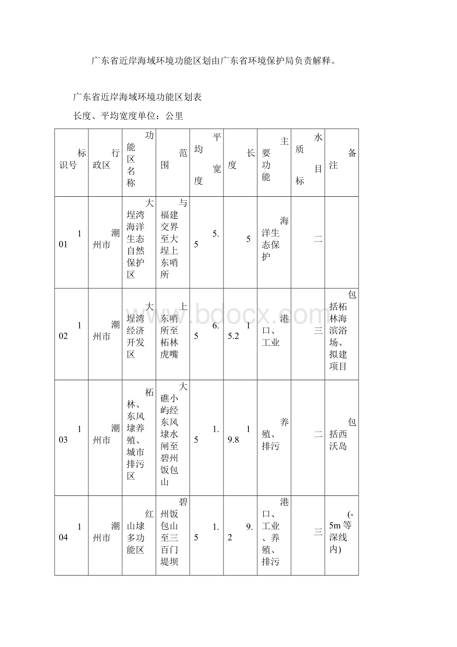 广东省近岸海域环境功能区域Word文档格式.docx_第3页