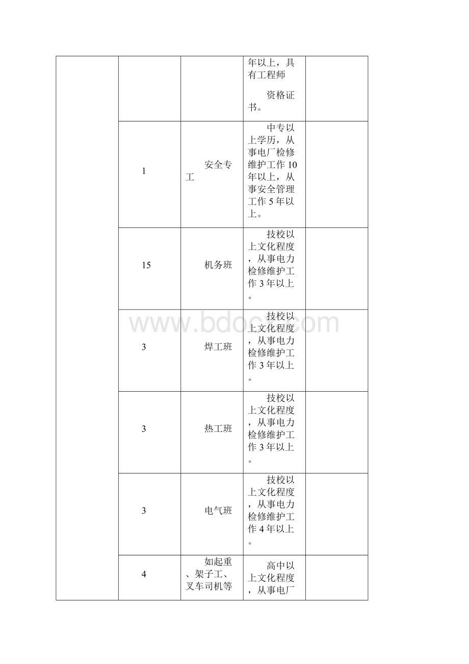 电厂运维检修实施方案Word文档下载推荐.docx_第2页