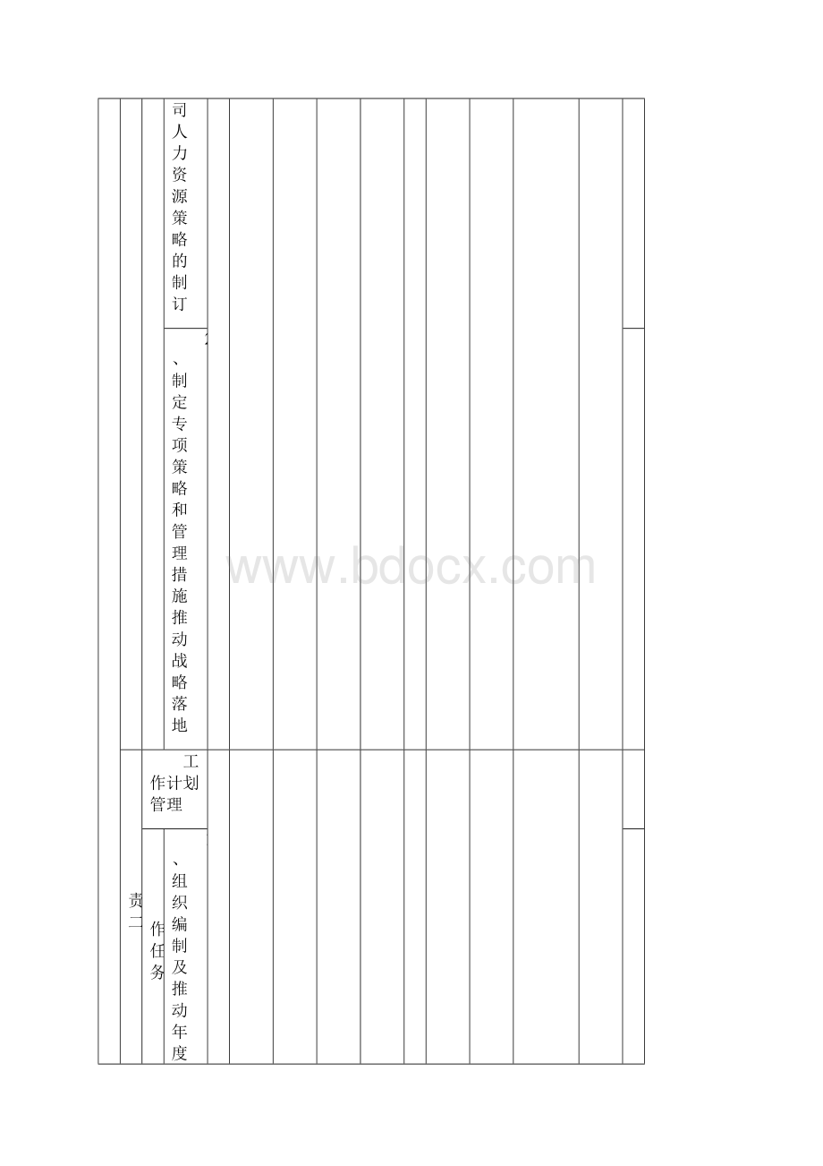 个人岗位定位职责及任职要求人力资源.docx_第2页