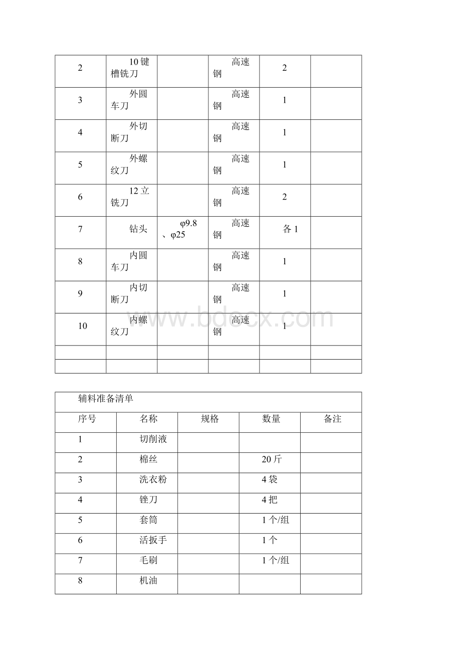 综合实训与职业技能鉴定指导书.docx_第3页