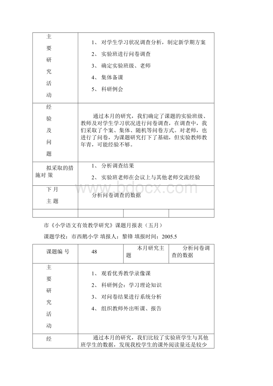 有效课题月报表文档格式.docx_第2页