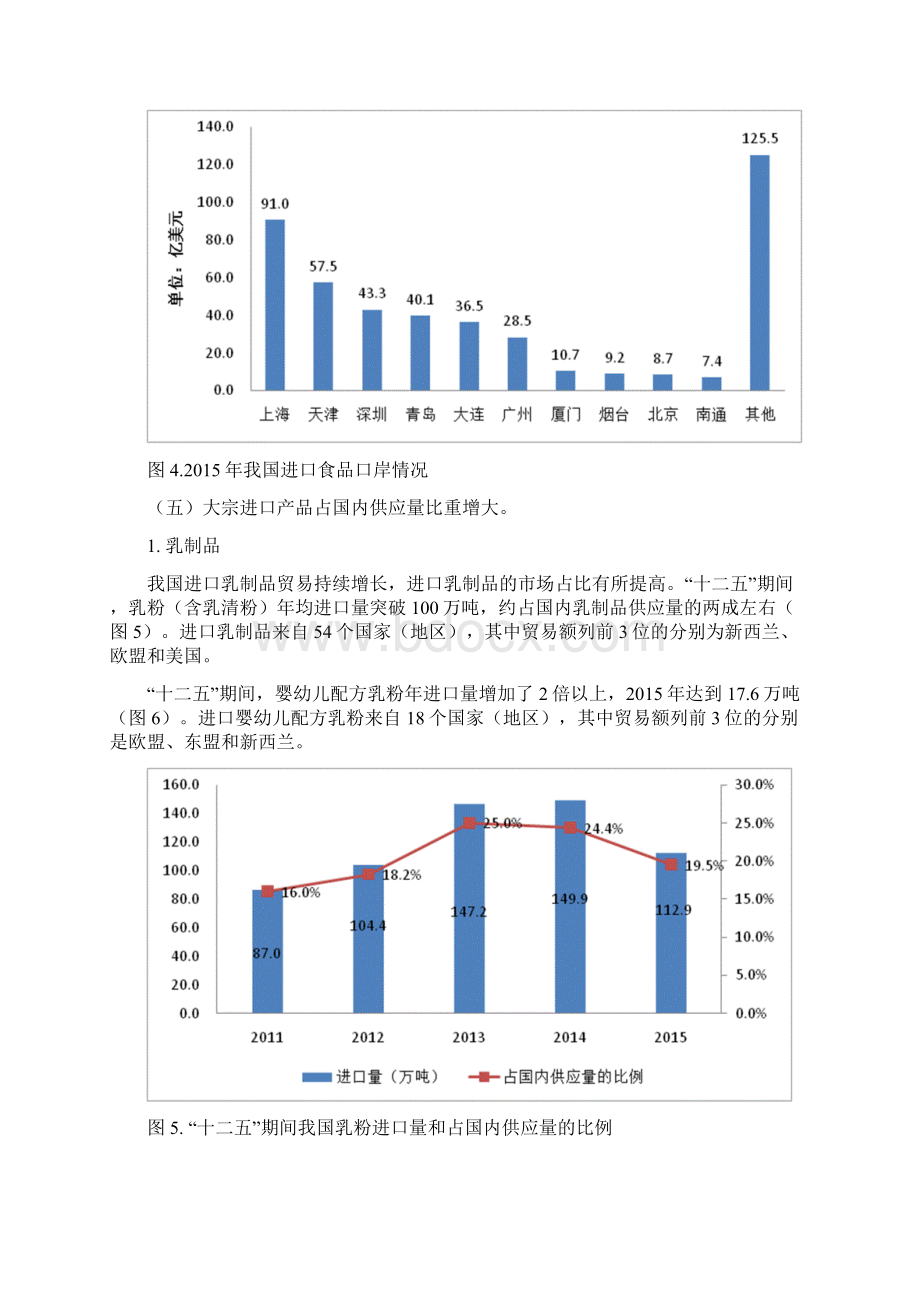 十二五进口食品质量安全状况白皮书docxWord格式.docx_第3页