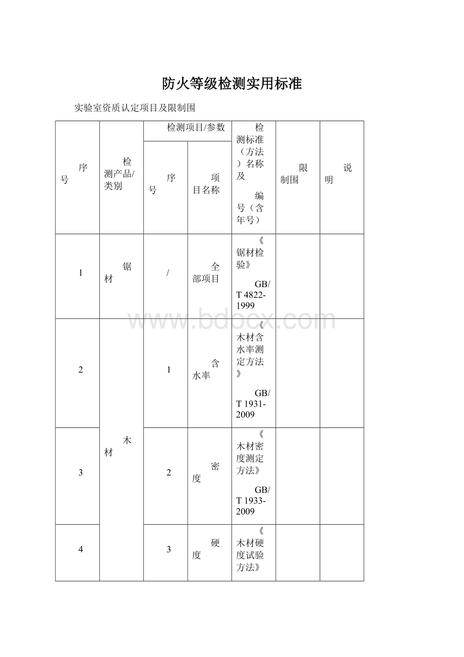 防火等级检测实用标准.docx_第1页