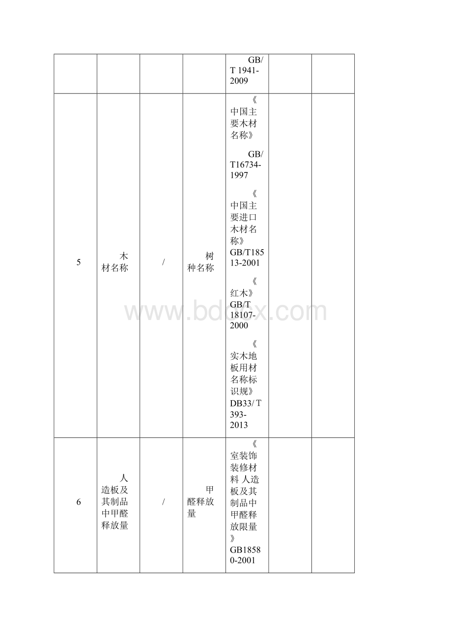 防火等级检测实用标准.docx_第2页