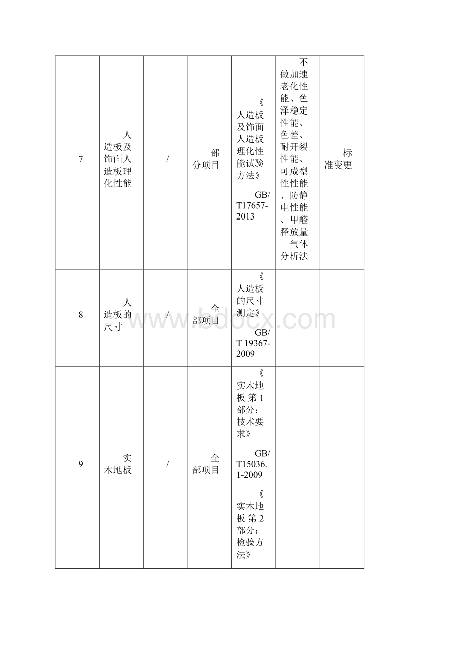 防火等级检测实用标准.docx_第3页