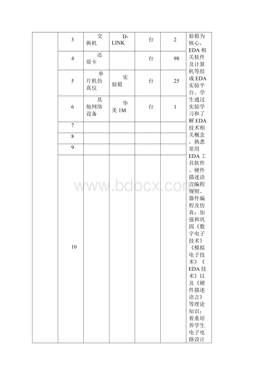 数控实训基地及条件表三Word文档下载推荐.docx_第3页