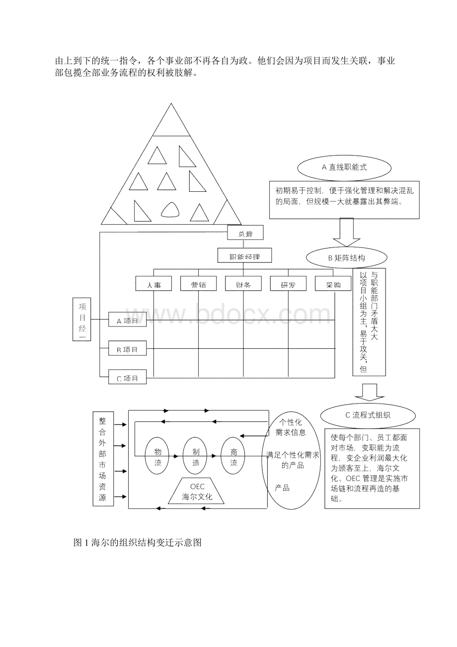 案例分析海尔的组织结构演变范本模板文档格式.docx_第2页