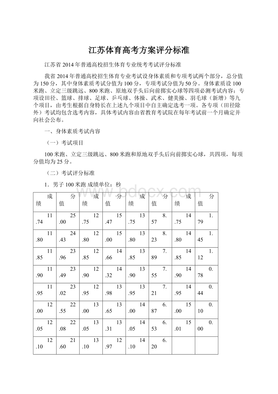 江苏体育高考方案评分标准Word格式文档下载.docx_第1页