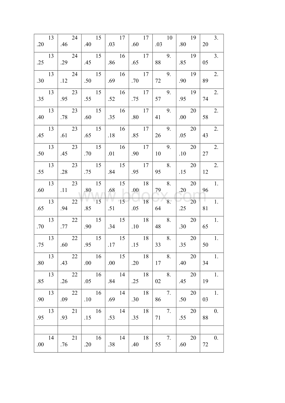 江苏体育高考方案评分标准Word格式文档下载.docx_第3页