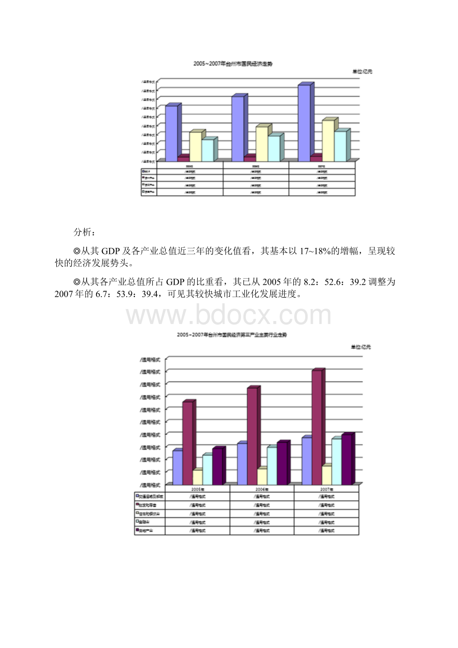 浙江台州市商业地产市场报告Word格式文档下载.docx_第2页