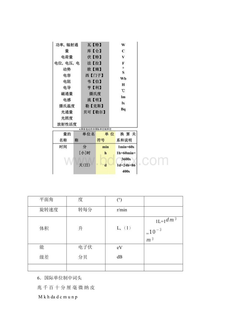 计量法和法定计量单位.docx_第2页