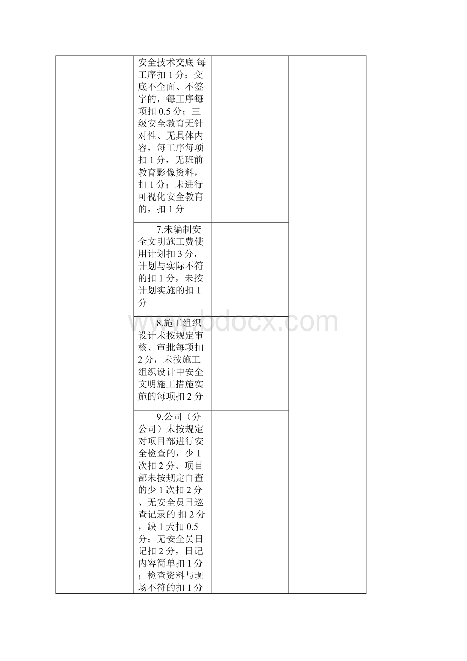 柳州市建筑工程施工安全文明标准化工地考核标准.docx_第2页