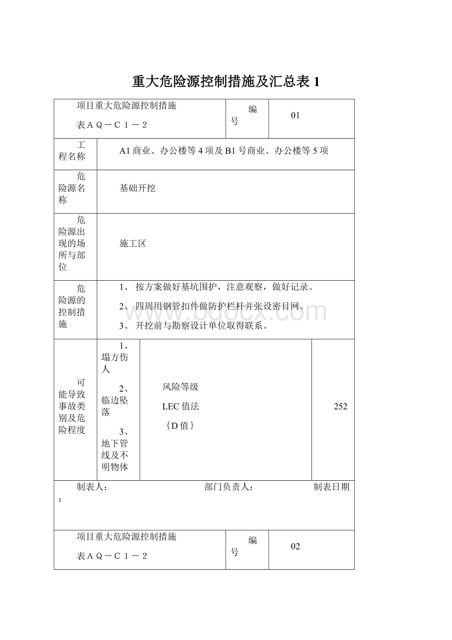 重大危险源控制措施及汇总表1Word文档下载推荐.docx