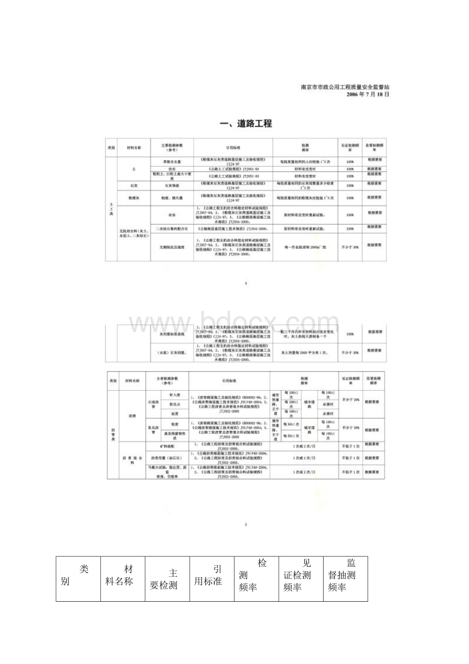 检测频率第二版Word文档下载推荐.docx_第2页