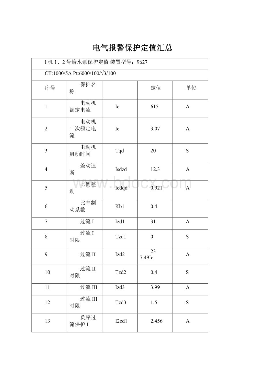 电气报警保护定值汇总.docx_第1页